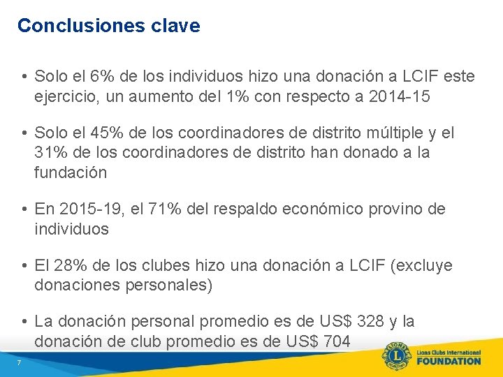 Conclusiones clave • Solo el 6% de los individuos hizo una donación a LCIF
