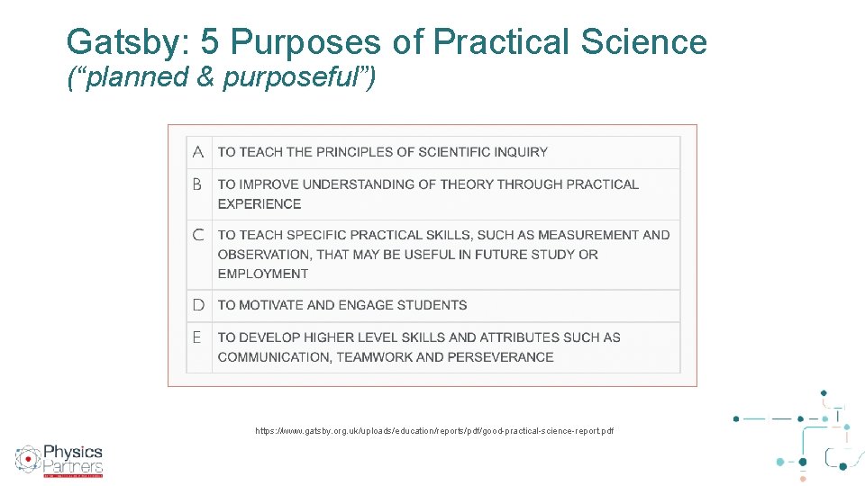 Good Practical Science Please sign the register GCSE Physics Required Practicals