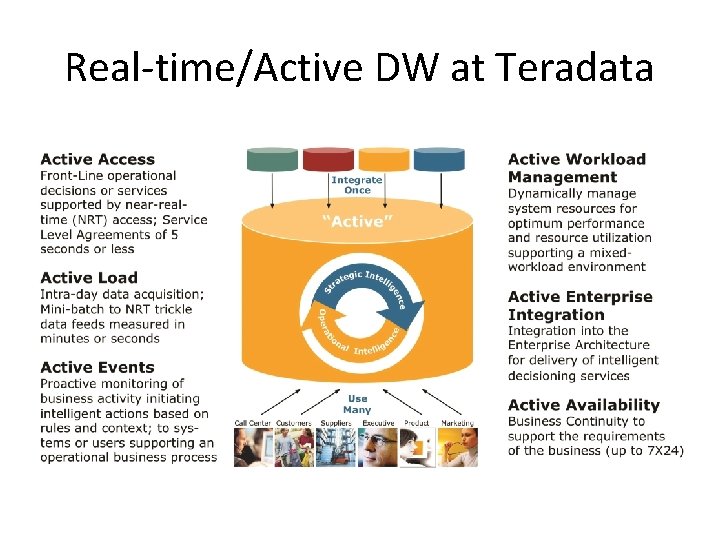 Real-time/Active DW at Teradata 