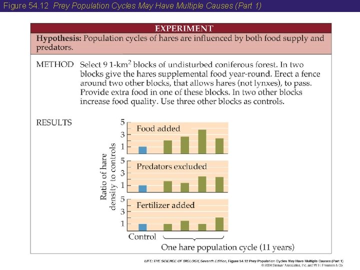 Figure 54. 12 Prey Population Cycles May Have Multiple Causes (Part 1) 