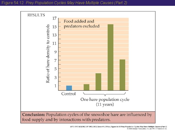 Figure 54. 12 Prey Population Cycles May Have Multiple Causes (Part 2) 