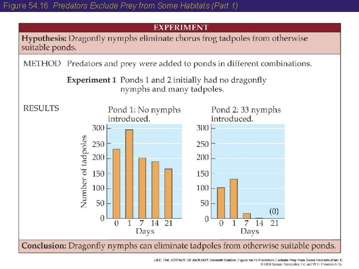 Figure 54. 16 Predators Exclude Prey from Some Habitats (Part 1) 