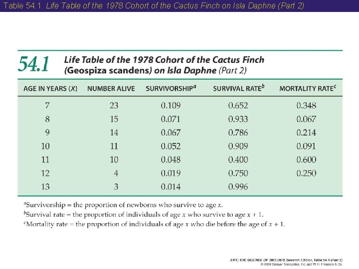 Table 54. 1 Life Table of the 1978 Cohort of the Cactus Finch on