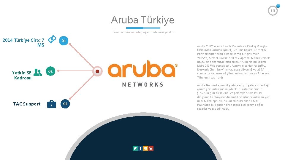10 Aruba Türkiye İnsanlar hareket eder, ağların izlemesi gerekir 2014 Türkiye Ciro: 7 M$