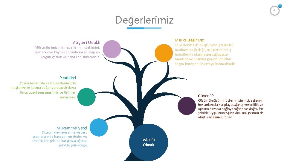 5 Değerlerimiz Marka Bağımsız Müşteri Odaklı Servislerimizde oluşturulan çözümler, markaya bağlı değil, müşterimizin iş