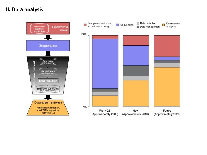 II. Data analysis 