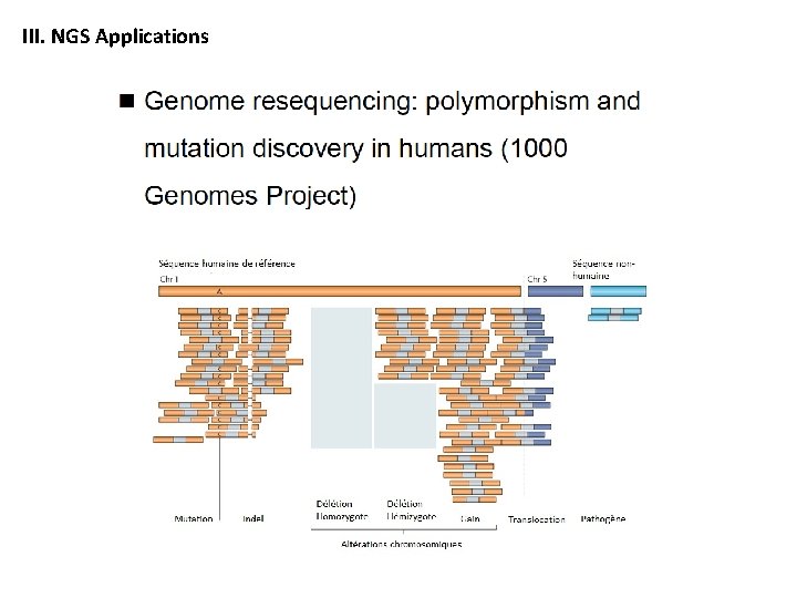 III. NGS Applications 