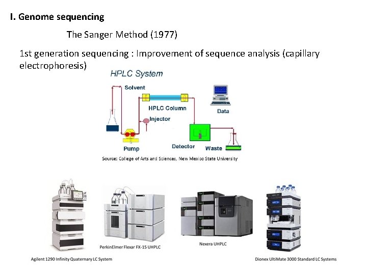 I. Genome sequencing The Sanger Method (1977) 1 st generation sequencing : Improvement of