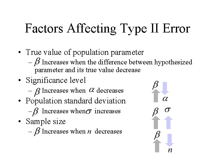 Factors Affecting Type II Error • True value of population parameter – Increases when Factors Affecting Type II Error • True value of population parameter – Increases when