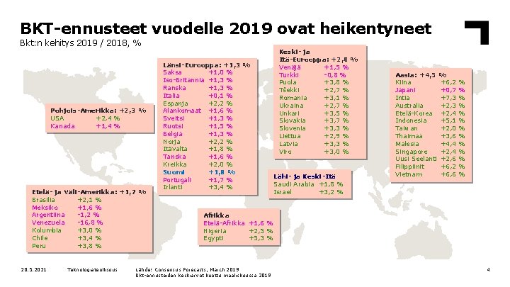 BKT-ennusteet vuodelle 2019 ovat heikentyneet Bkt: n kehitys 2019 / 2018, % Pohjois-Amerikka: +2,