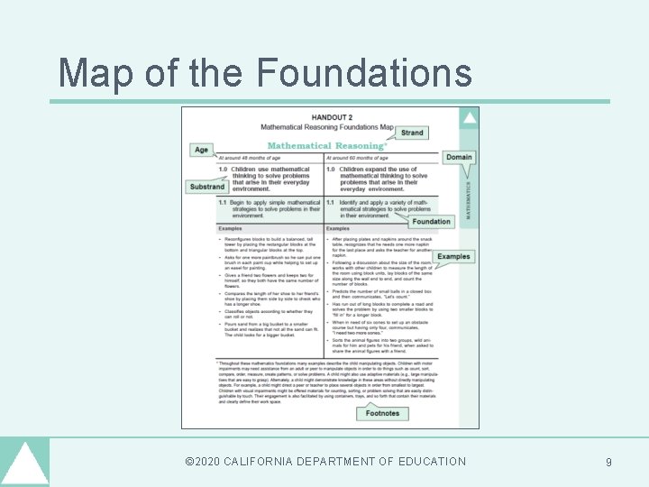 Map of the Foundations © 2020 CALIFORNIA DEPARTMENT OF EDUCATION 9 Map of the Foundations © 2020 CALIFORNIA DEPARTMENT OF EDUCATION 9