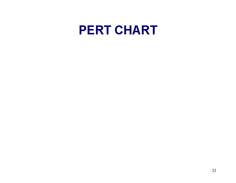 PERT CHART 33 