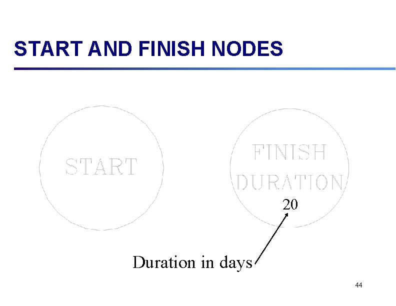 START AND FINISH NODES 20 Duration in days 44 