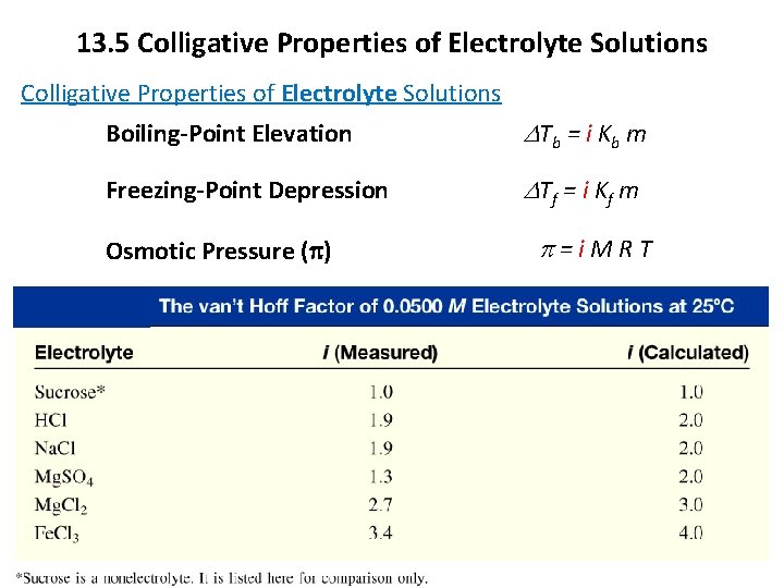 13. 5 Colligative Properties of Electrolyte Solutions Boiling-Point Elevation D Tb = i K