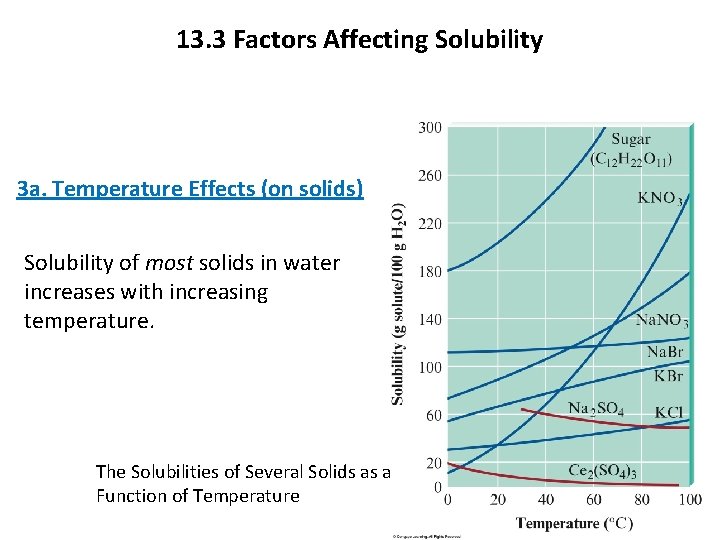 13. 3 Factors Affecting Solubility 3 a. Temperature Effects (on solids) Solubility of most