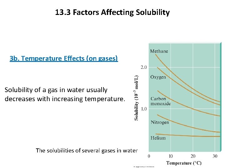 13. 3 Factors Affecting Solubility 3 b. Temperature Effects (on gases) Solubility of a