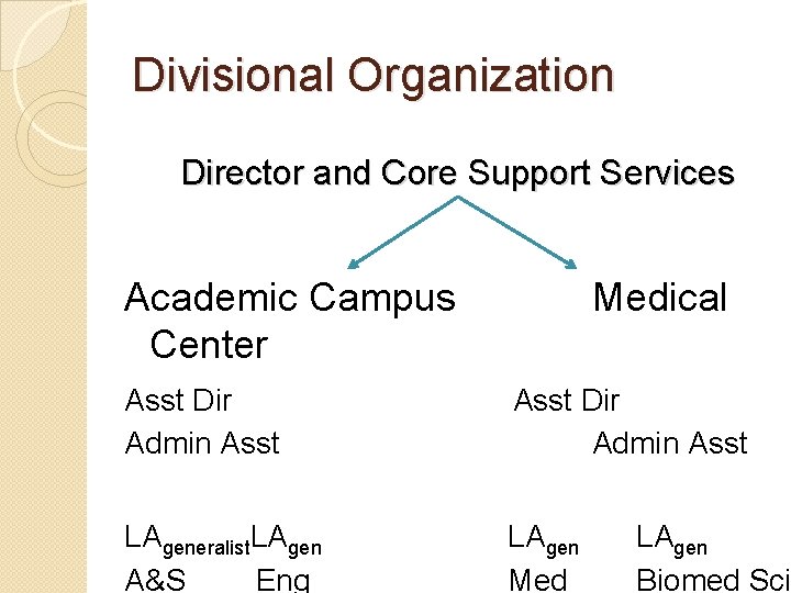 Divisional Organization Director and Core Support Services Academic Campus Center Medical Asst Dir Admin
