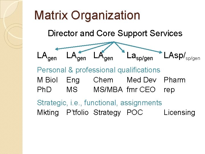 Matrix Organization Director and Core Support Services LAgen Lasp/gen LAsp/sp/gen Personal & professional qualifications