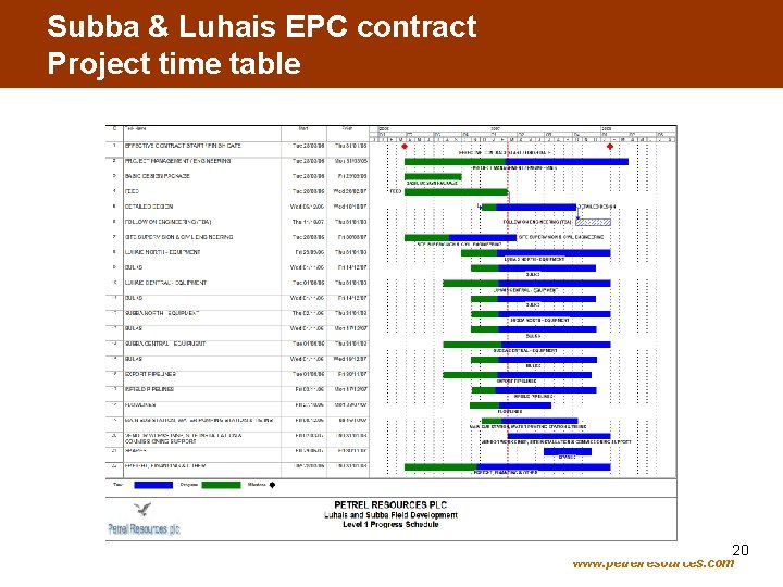 Subba & Luhais EPC contract Project time table 20 www. petrelresources. com 