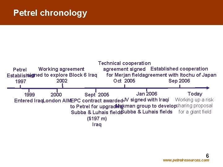 Petrel chronology Technical cooperation Working agreement signed Established cooperation Petrel signed to explore Block