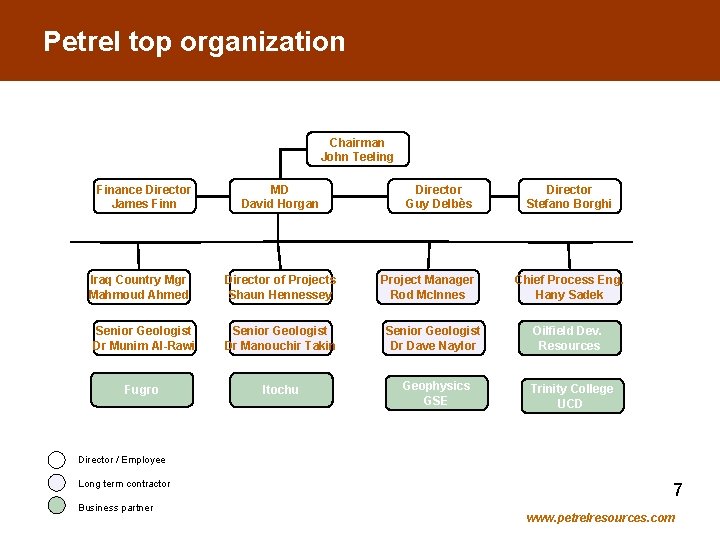 Petrel top organization Chairman John Teeling Finance Director James Finn Iraq Country Mgr Mahmoud