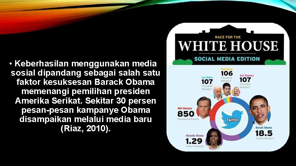  • Keberhasilan menggunakan media sosial dipandang sebagai salah satu faktor kesuksesan Barack Obama