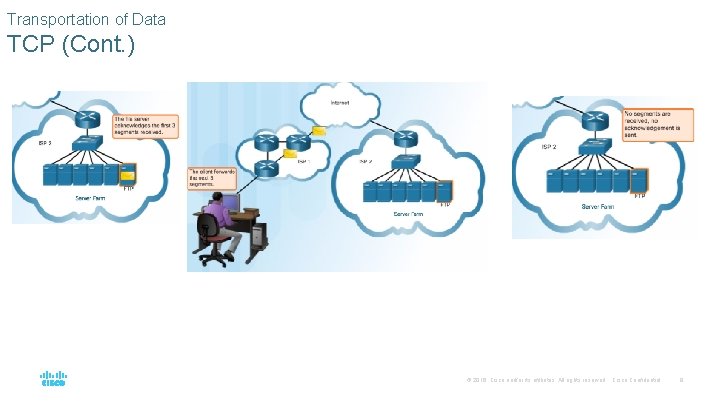 Chapter 9 Transport Layer CCNA Routing and Switching