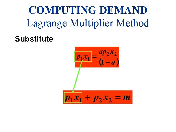 COMPUTING DEMAND Lagrange Multiplier Method Substitute 