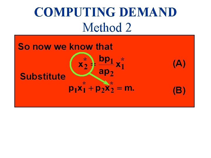 COMPUTING DEMAND Method 2 So now we know that (A) Substitute (B) 