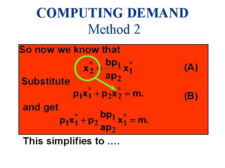 COMPUTING DEMAND Method 2 So now we know that (A) Substitute and get This