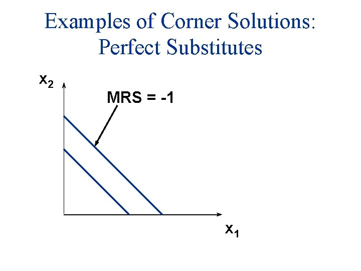 Examples of Corner Solutions: Perfect Substitutes x 2 MRS = -1 x 1 