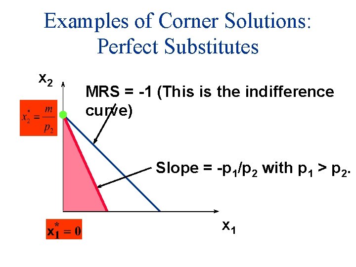 Examples of Corner Solutions: Perfect Substitutes x 2 MRS = -1 (This is the