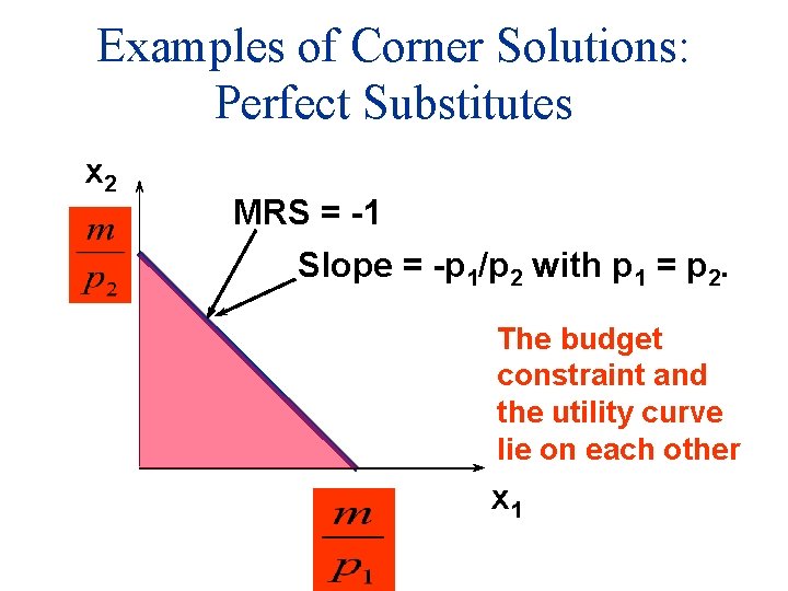 Examples of Corner Solutions: Perfect Substitutes x 2 MRS = -1 Slope = -p