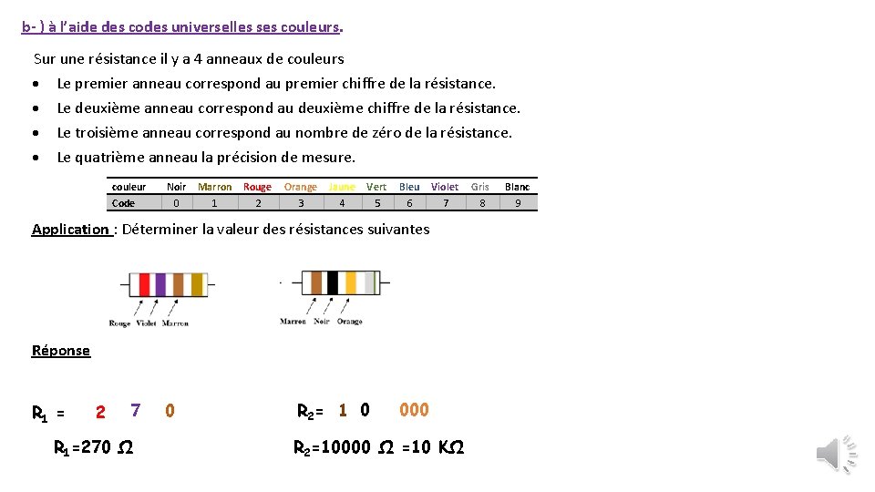 b- ) à l’aide des codes universelles ses couleurs. Sur une résistance il y