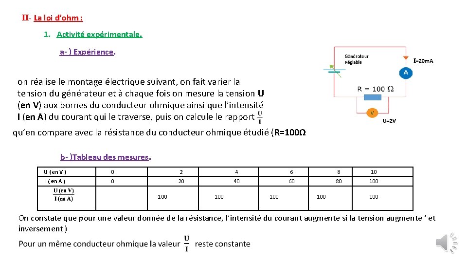 II- La loi d’ohm : 1. Activité expérimentale. a- ) Expérience. on réalise le