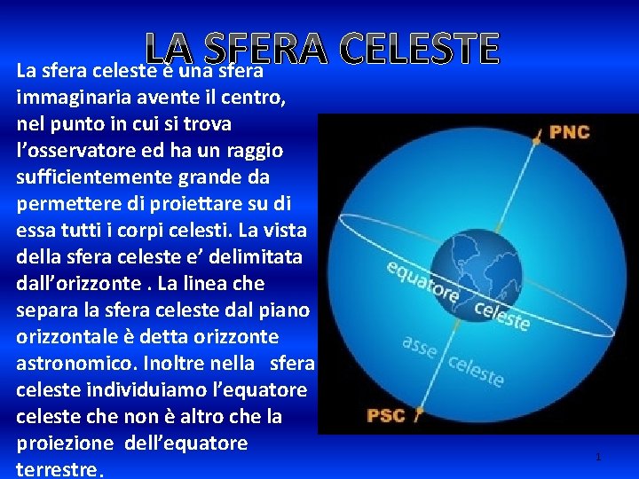 LA SFERA CELESTE La sfera celeste è una sfera immaginaria avente il centro, nel