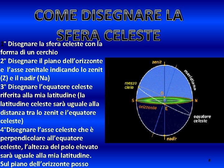 COME DISEGNARE LA SFERA CELESTE 1° Disegnare la sfera celeste con la forma di