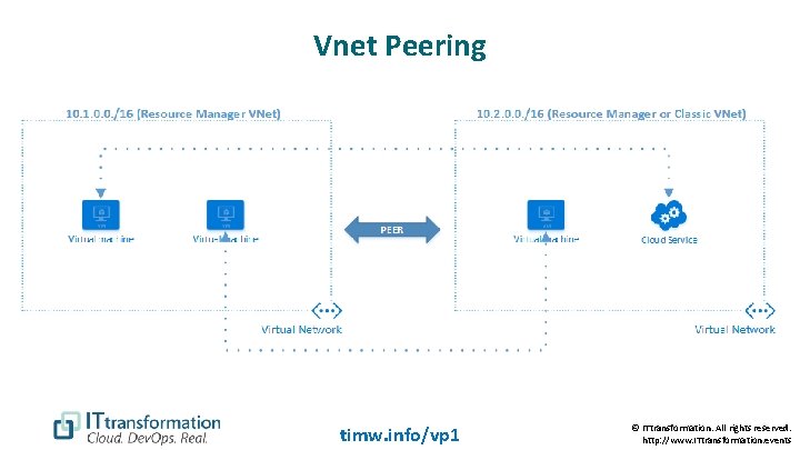 Vnet Peering timw. info/vp 1 © ITtransformation. All rights reserved. http: //www. ITtransformation. events
