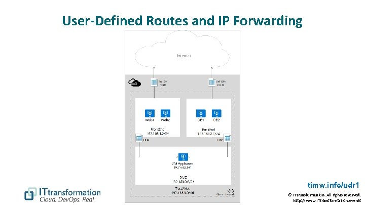 User-Defined Routes and IP Forwarding timw. info/udr 1 © ITtransformation. All rights reserved. http: