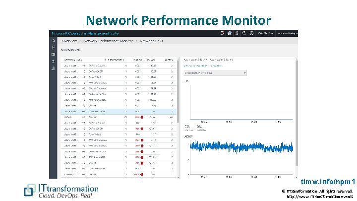 Network Performance Monitor timw. info/npm 1 © ITtransformation. All rights reserved. http: //www. ITtransformation.