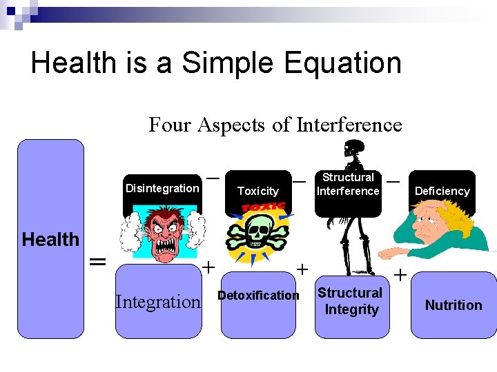 Health is a Simple Equation Four Aspects of Interference _ Disintegration Health = Toxicity