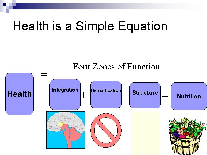 Health is a Simple Equation = Health Four Zones of Function Integration + Detoxification