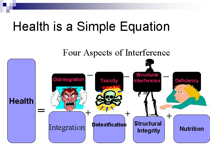 Health is a Simple Equation Four Aspects of Interference _ Disintegration Health = Toxicity