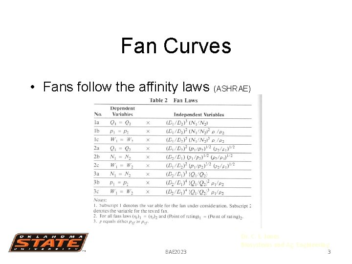 Fan Curves • Fans follow the affinity laws (ASHRAE) BAE 2023 Dr. C. L.