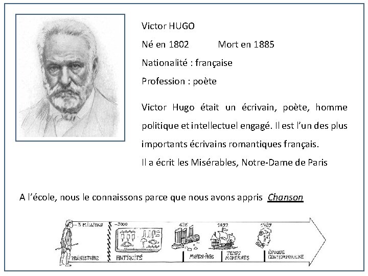 Victor HUGO Né en 1802 Mort en 1885 Nationalité : française Profession : poète