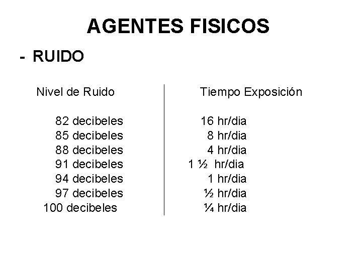 AGENTES FISICOS - RUIDO Nivel de Ruido 82 decibeles 85 decibeles 88 decibeles 91