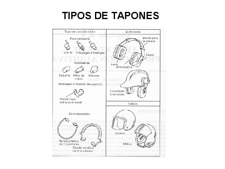 TIPOS DE TAPONES 