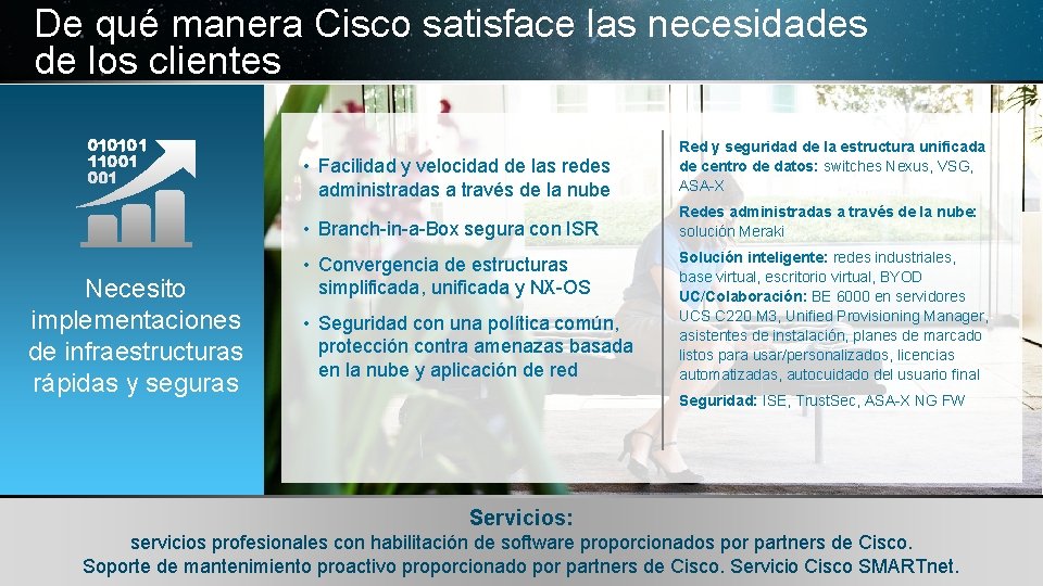 De qué manera Cisco satisface las necesidades de los clientes Necesito implementaciones de infraestructuras