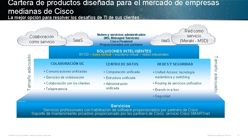 Cartera de productos diseñada para el mercado de empresas medianas de Cisco La mejor