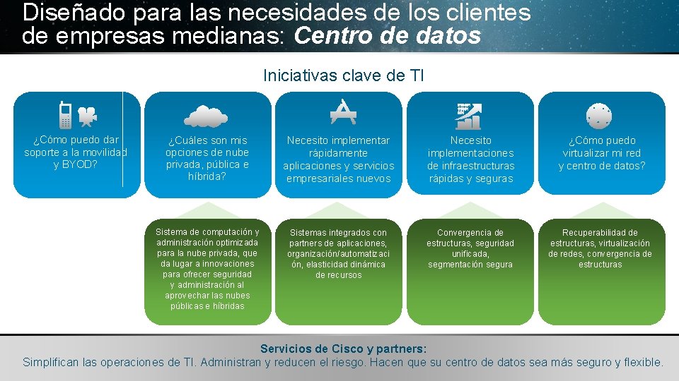 Diseñado para las necesidades de los clientes de empresas medianas: Centro de datos Iniciativas
